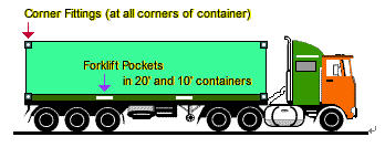What is Container Dimensions and Capacity-Container-JCtrans