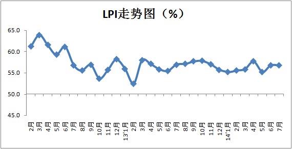 ͼ1 ܶ仯λԪ %