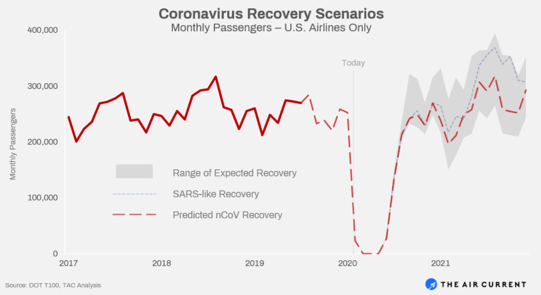 https://theaircurrent.com/wp-content/uploads/2020/02/Predicted_Recovery-3.png